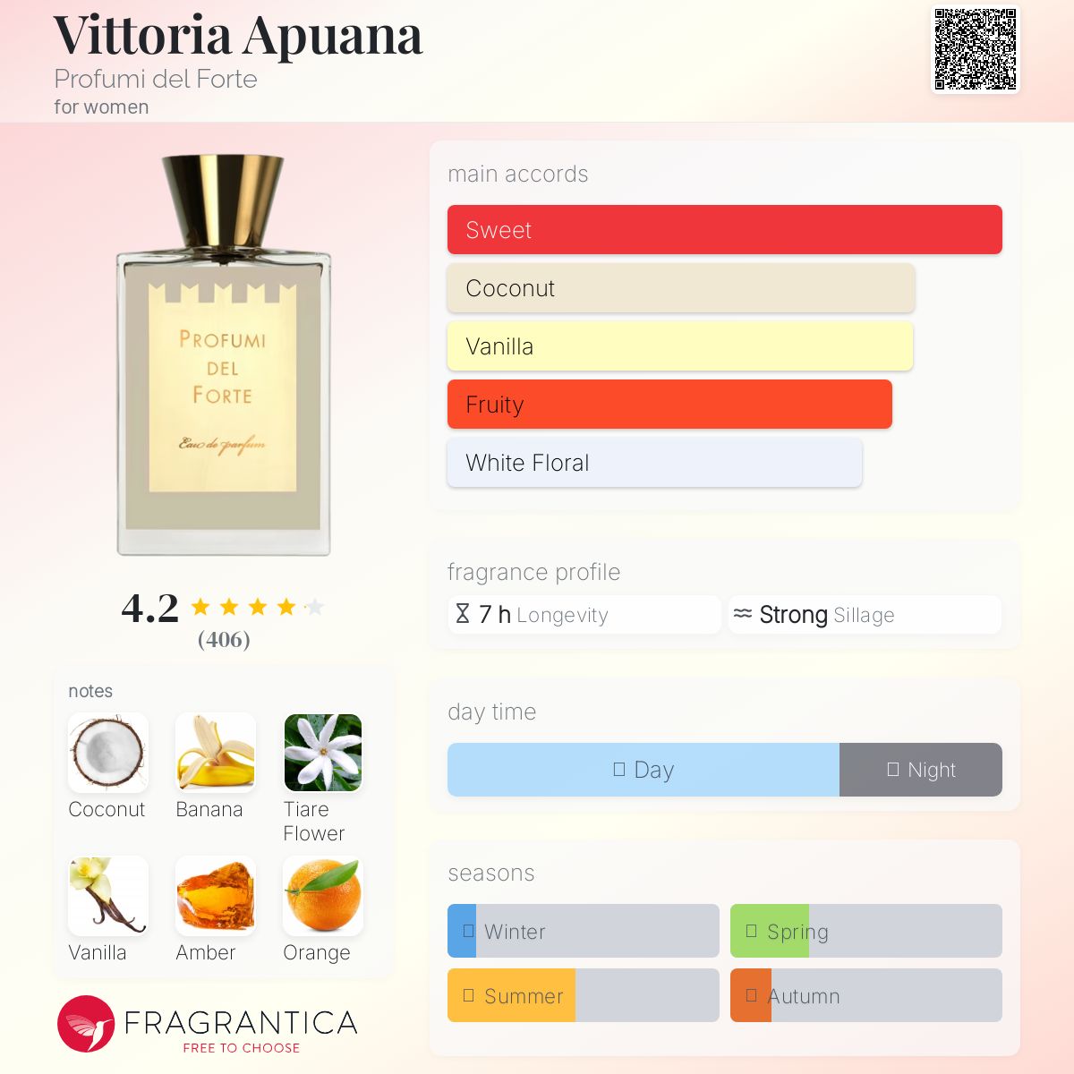 عطر ادکلن ویتوریا آپوانا پرفیوم دل فورته - Vittoria Apuana Profumi del Forte - بررسی، قیمت و خرید