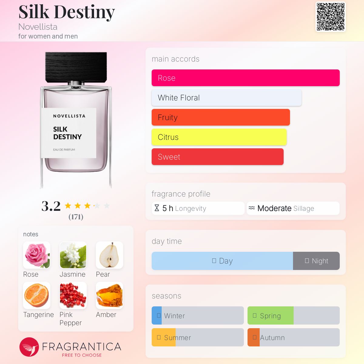 عطر ادکلن سیلک دستینی نوولیستا - Silk Destiny Novellista - بررسی، قیمت و خرید