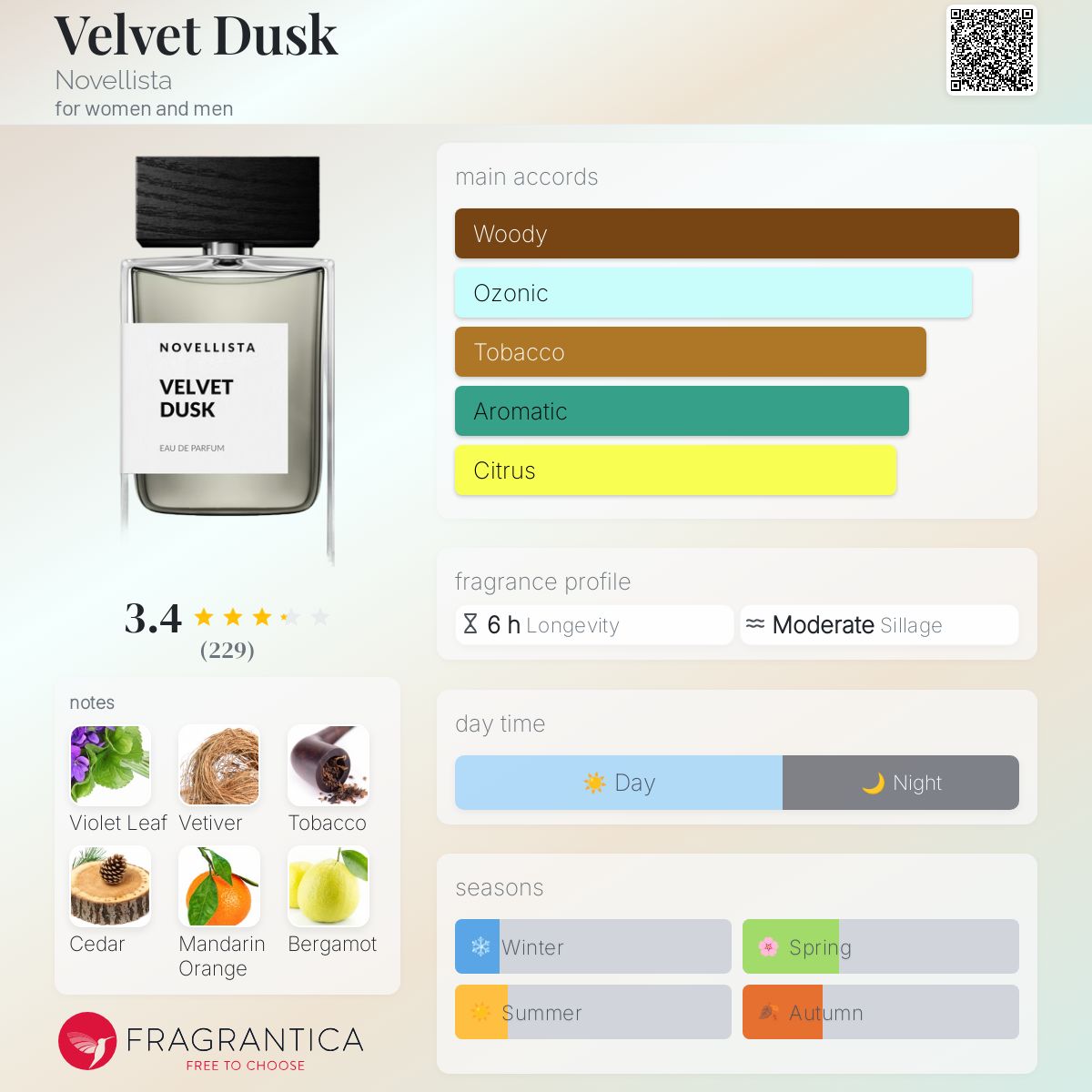 عطر ادکلن ولوت داسک نوولیستا - Velvet Dusk Novellista - بررسی، قیمت و خرید