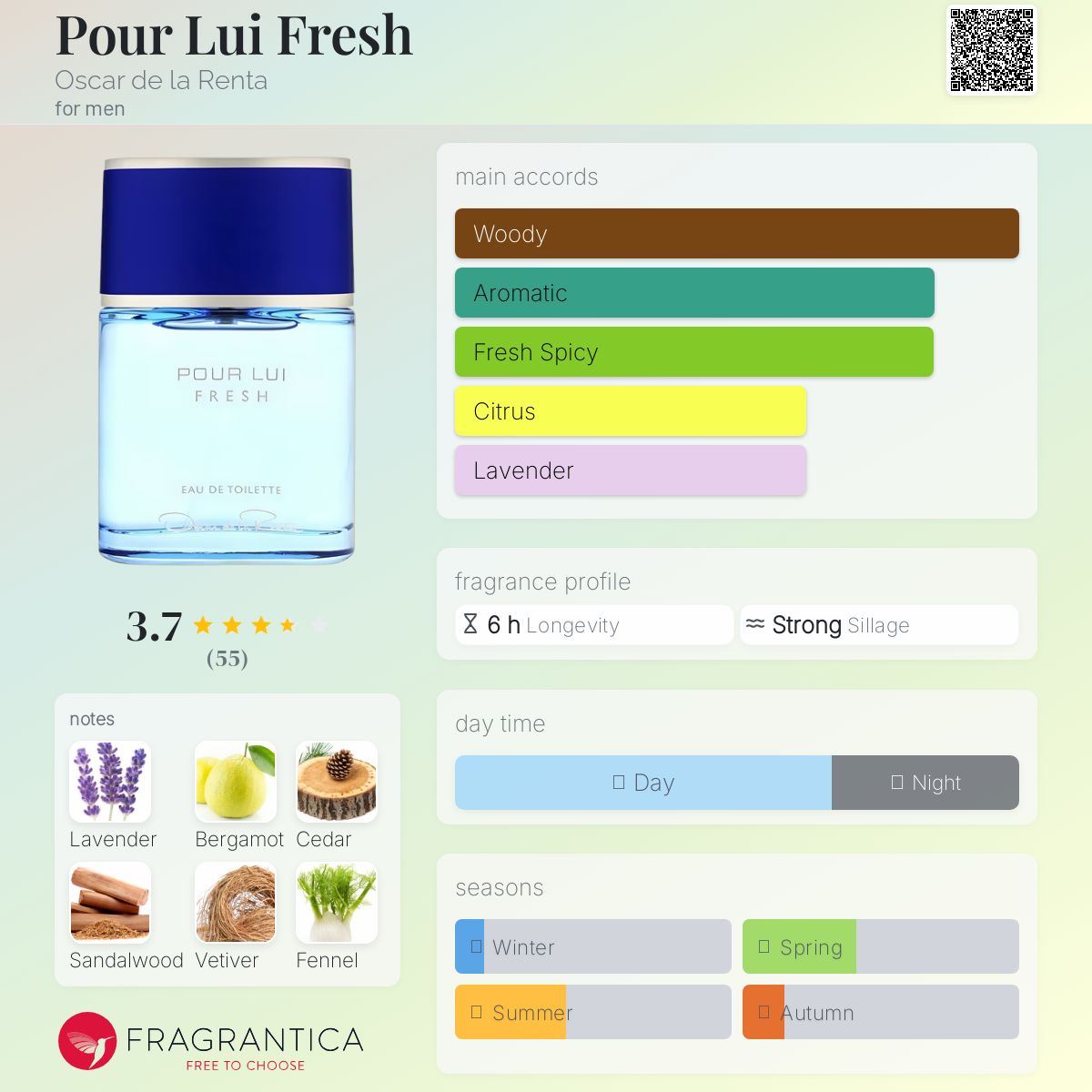 عطر ادکلن پور لویی فرش اوسکار د لا رنتا - Pour Lui Fresh Oscar de la Renta - بررسی، قیمت و خرید