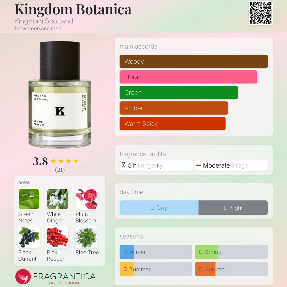 عطر ادکلن کینگدام بوتانیکا کینگدام اسکاتلند - Kingdom Botanica Kingdom Scotland - بررسی، قیمت و خرید