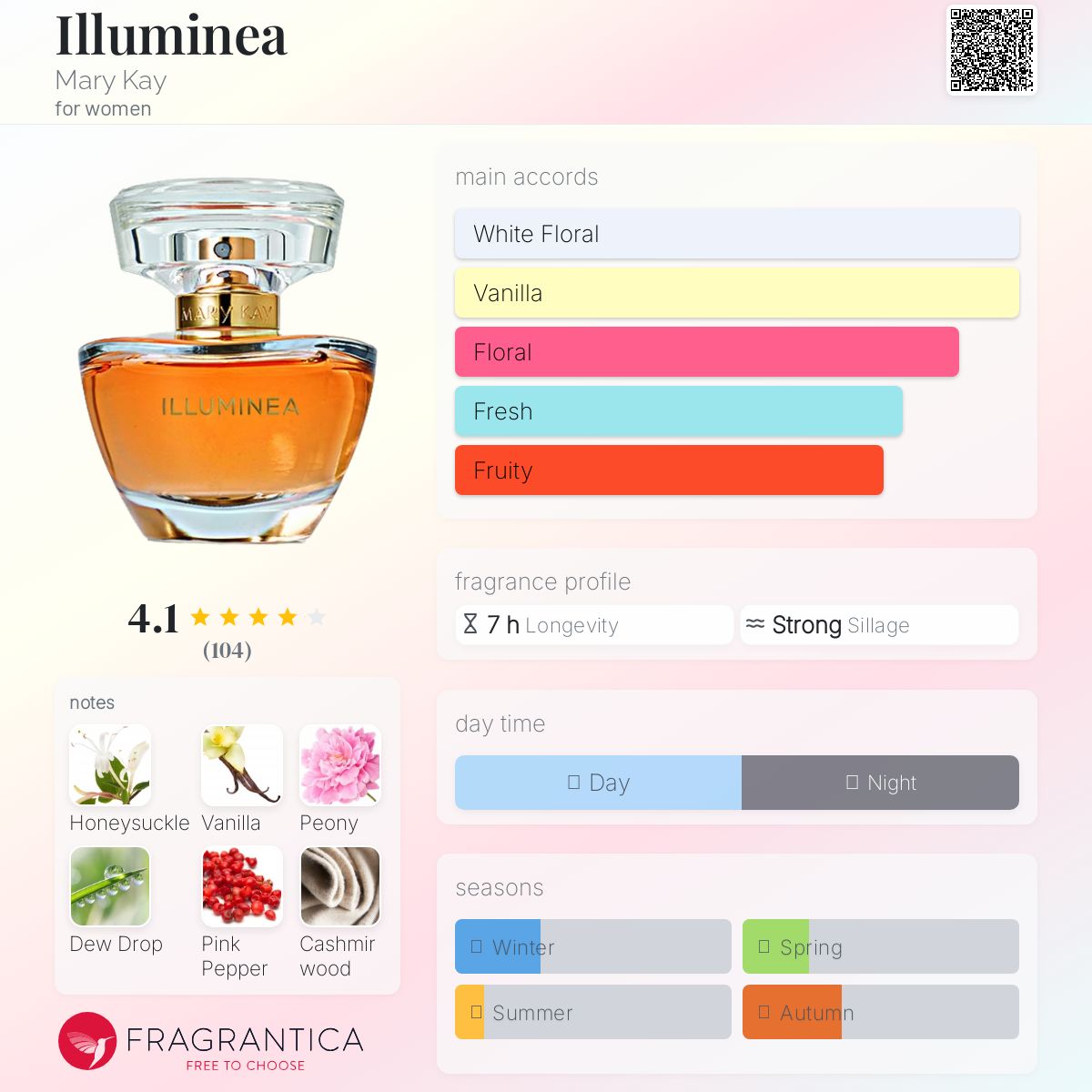 عطر ادکلن ایلومینا مری کی - Illuminea Mary Kay - بررسی، قیمت و خرید