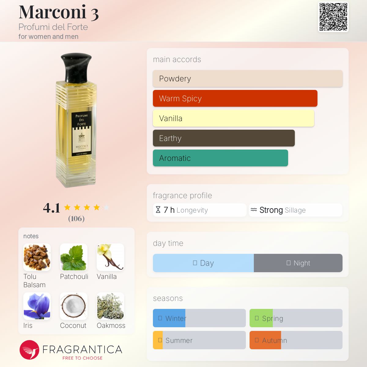 عطر ادکلن مارکونی تری پروفیومی دل فورته - Marconi 3 Profumi del Forte - بررسی، قیمت و خرید