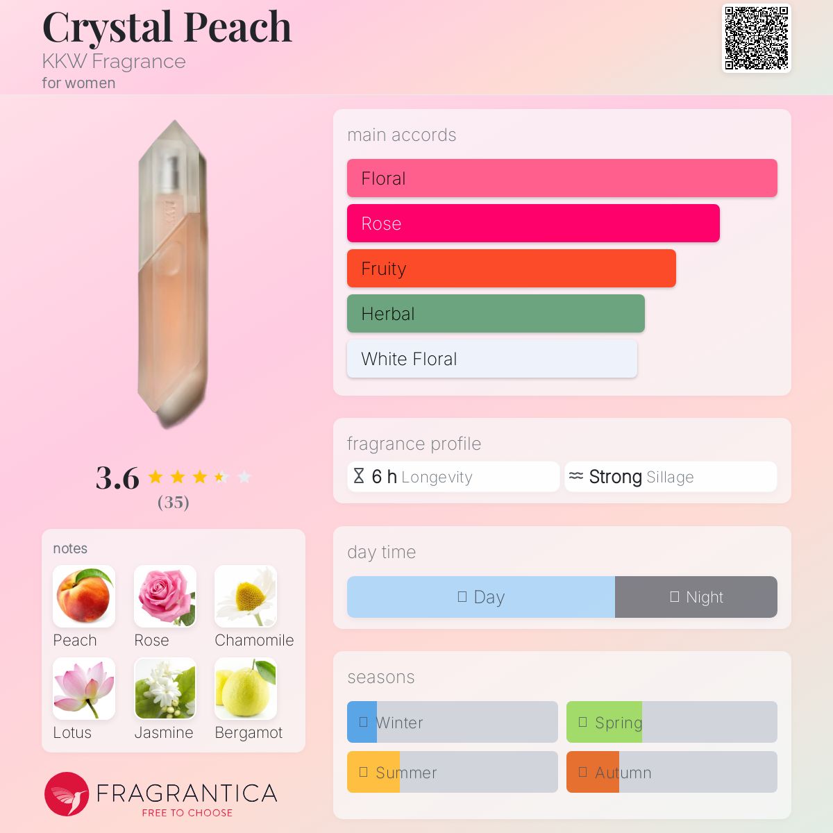 عطر ادکلن کریستال پیچ کِی‌کِی‌دابِل‌یو فِرِگرَنس - Crystal Peach KKW Fragrance - بررسی، قیمت و خرید