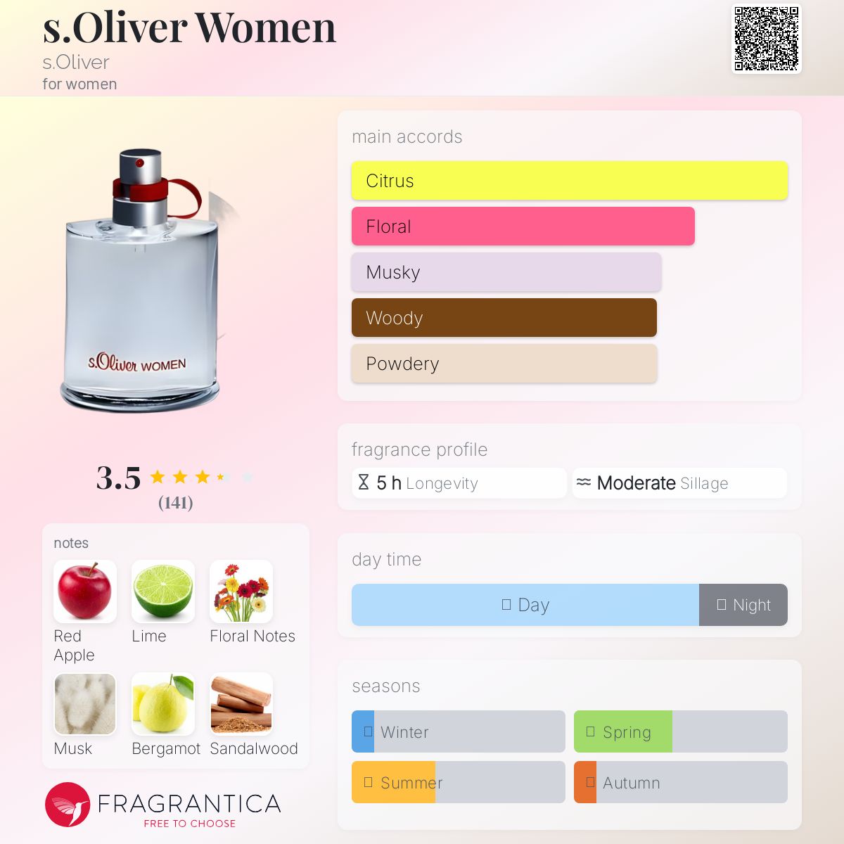 عطر ادکلن اُلیور وومنز اس اولیور - s.Oliver Women s.Oliver - بررسی، قیمت و خرید