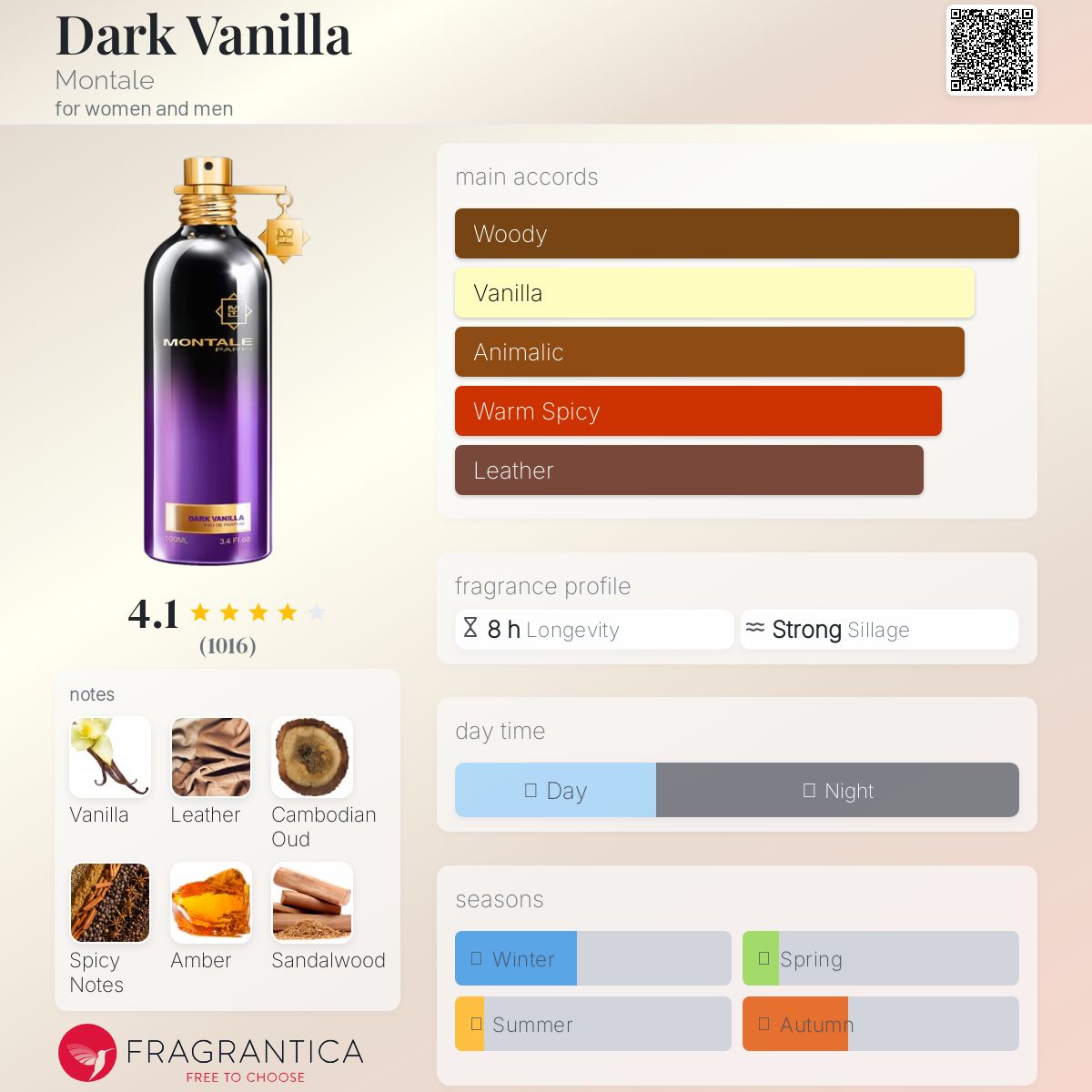 عطر ادکلن دارک وانیلا مونتال - Dark Vanilla Montale - بررسی، قیمت و خرید