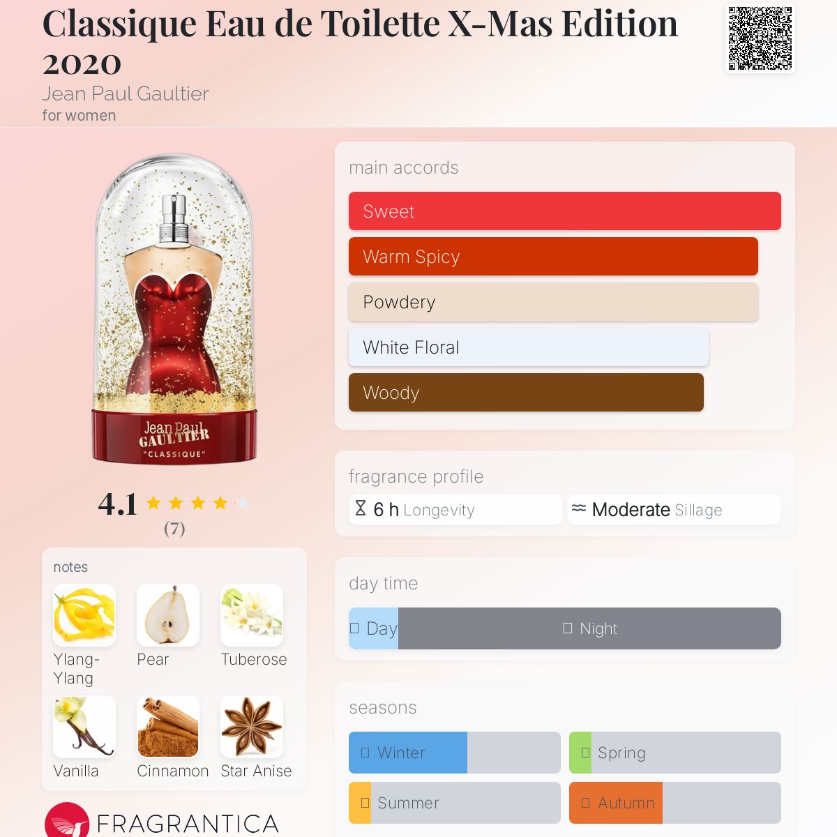 عطر ادکلن کلاسیک ادو تویلت ایکس مس ادیشن بیست بیست ژان پل گوتیه - Classique Eau de Toilette X-Mas Edition 2020 Jean Paul Gaultier - بررسی، قیمت و خرید