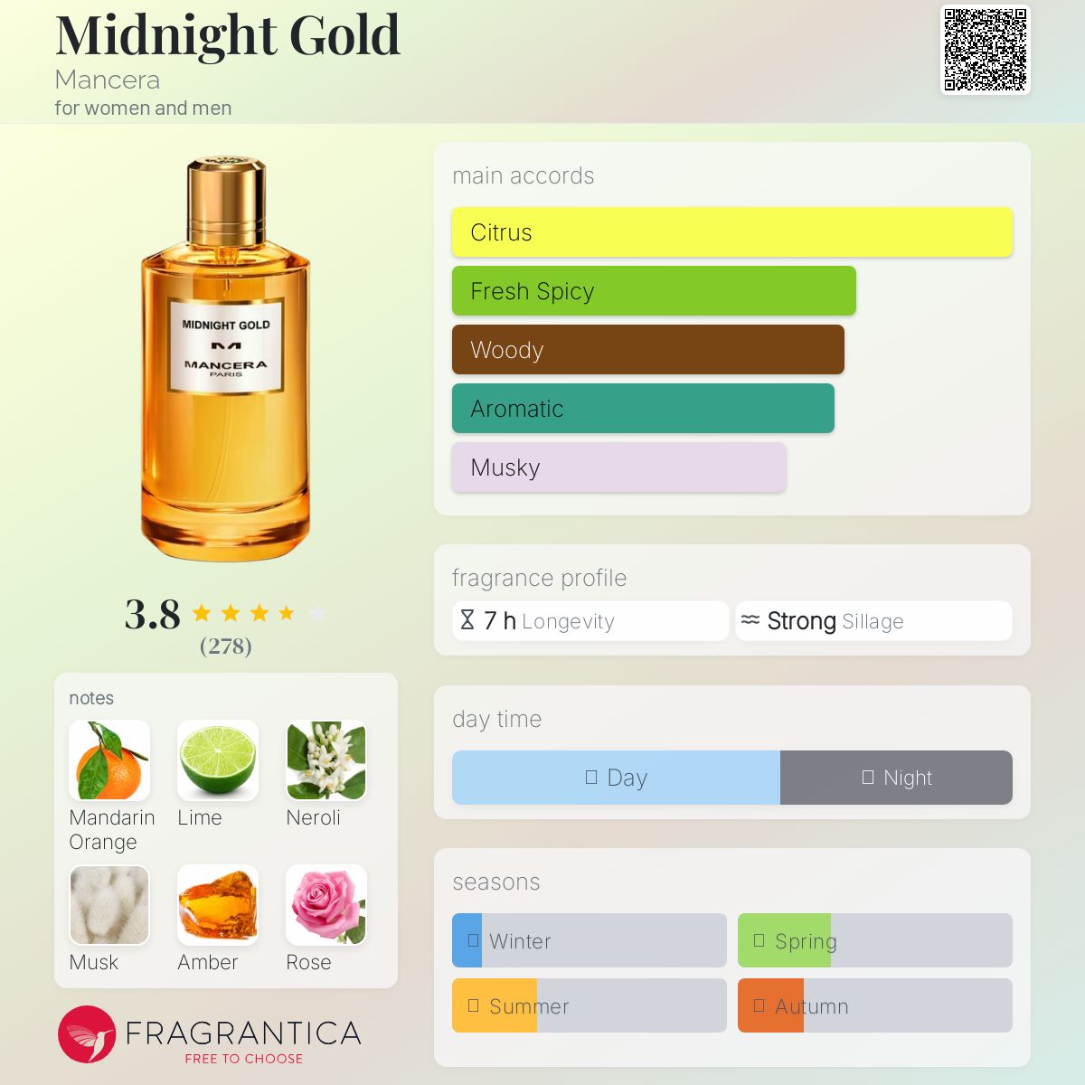 عطر ادکلن میدنایت گلد مانسرا - Midnight Gold Mancera - بررسی، قیمت و خرید