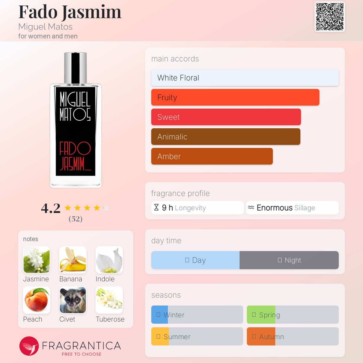 عطر ادکلن فادو ژاسمین میگل ماتوس - Fado Jasmim Miguel Matos - بررسی، قیمت و خرید