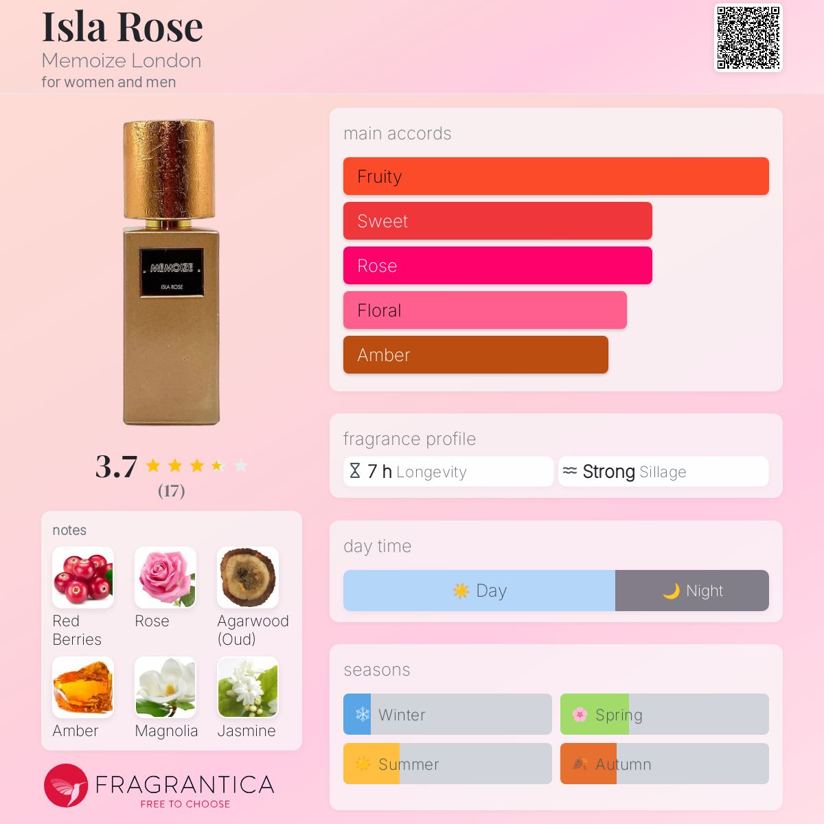 عطر ادکلن آیلا رز مموایز لندن - Isla Rose Memoize London - بررسی، قیمت و خرید