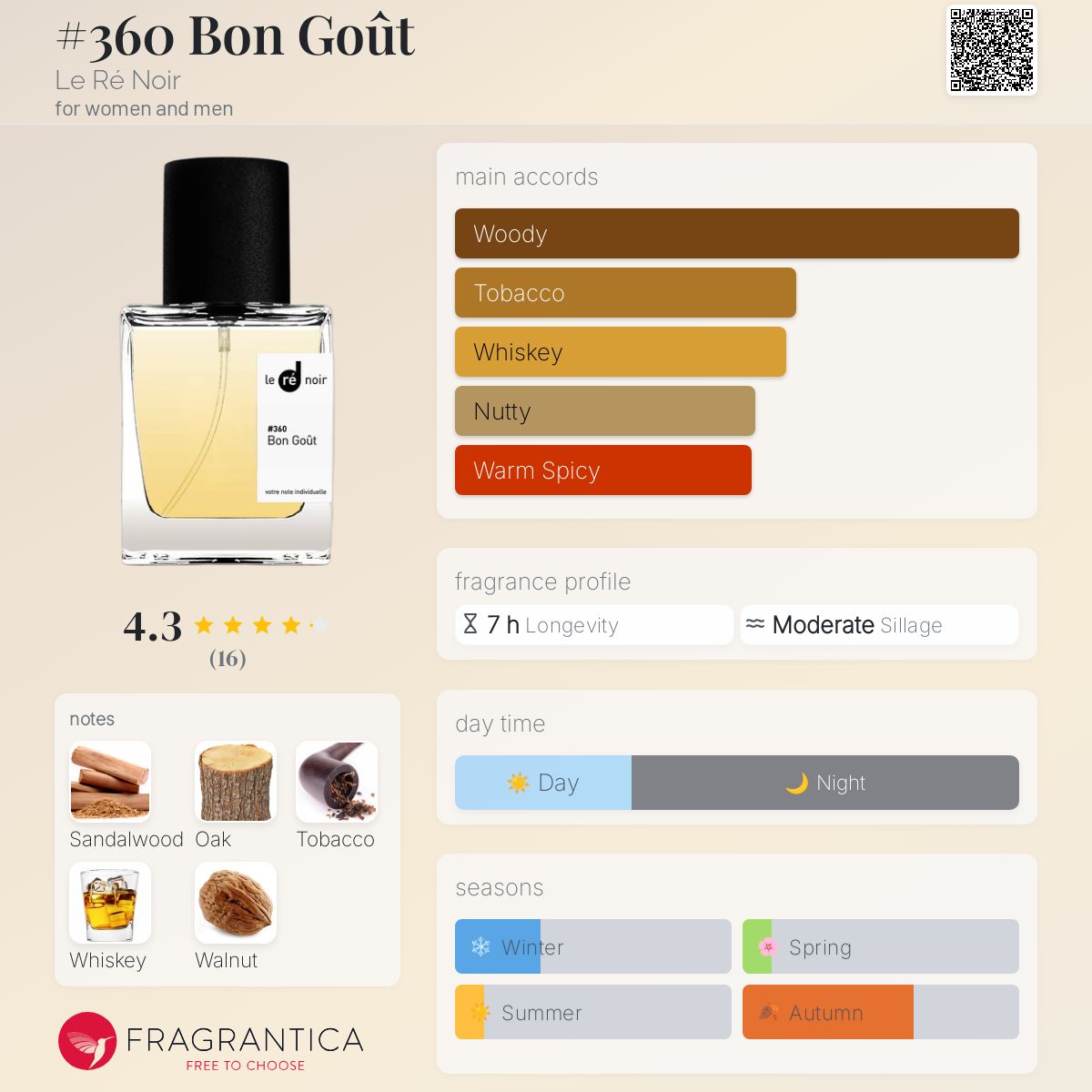 عطر ادکلن #۳۶۰ بون گو لرینوار - #360 Bon Goût Le Ré Noir - بررسی، قیمت و خرید