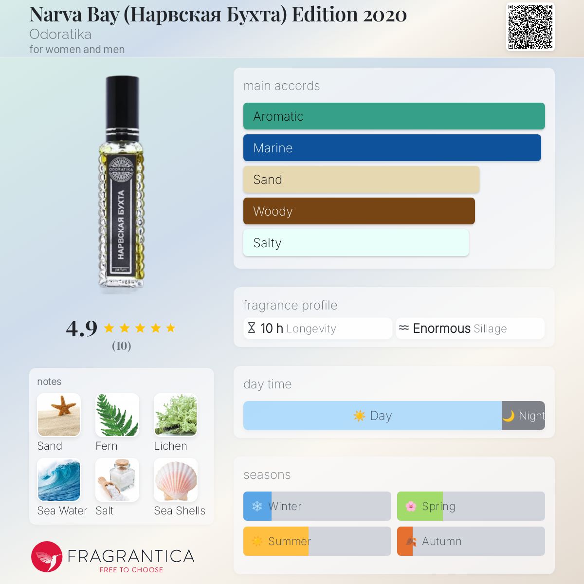 عطر ادکلن ناروا بی ادیشن ۲۰۲۰ اودوراتیکا - Narva Bay (Нарвская Бухта) Edition 2020 Odoratika - بررسی، قیمت و خرید