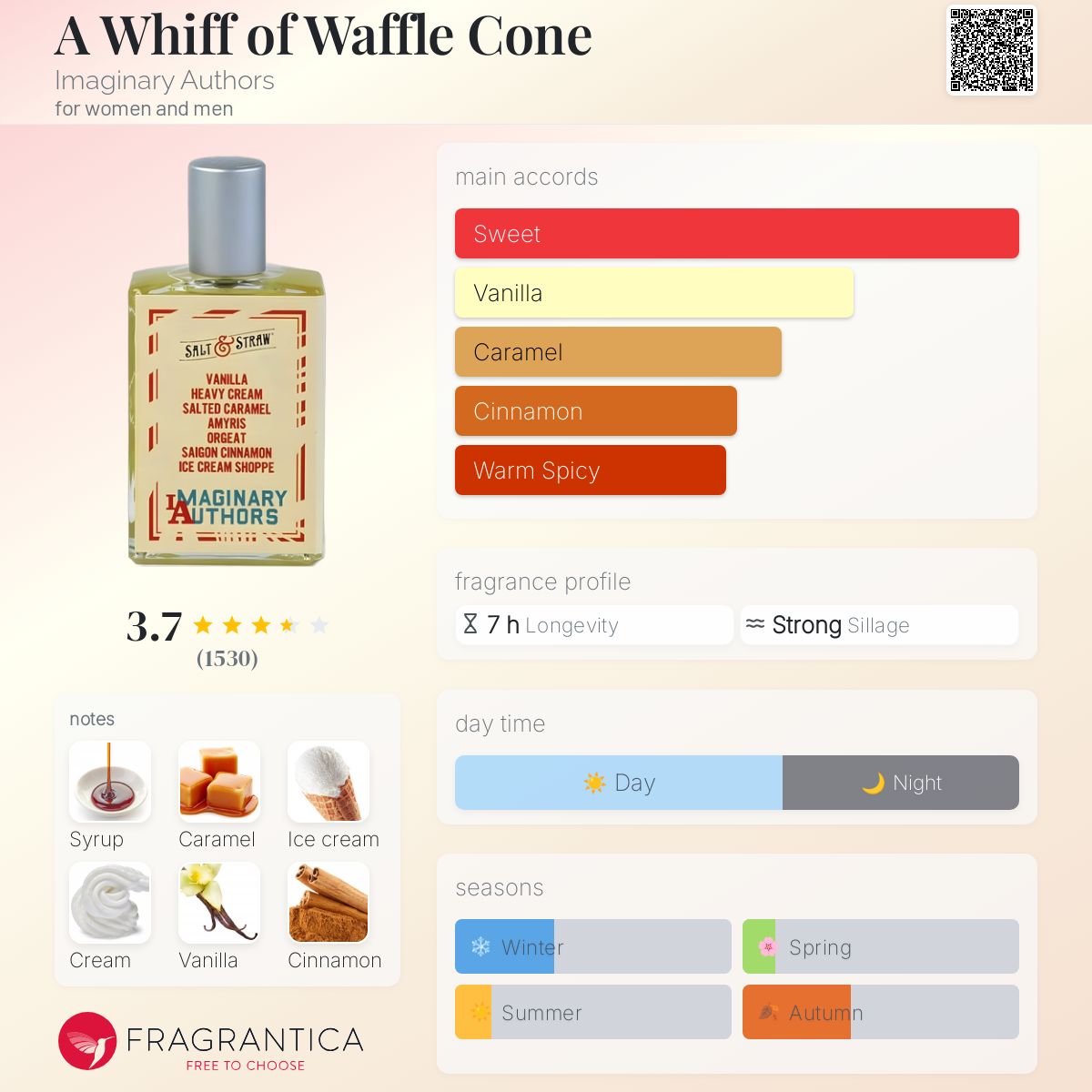عطر ادکلن ا ویف آو وافل کون ایمجینری آتورز - A Whiff of Waffle Cone Imaginary Authors - بررسی، قیمت و خرید