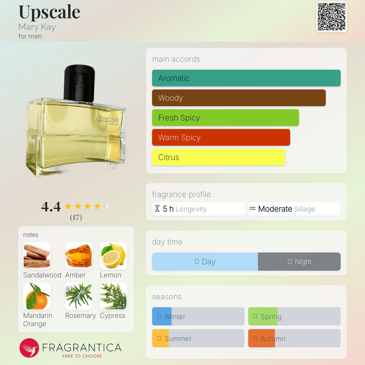 عطر ادکلن اِپ‌سکِیل مری کِی - Upscale Mary Kay - بررسی، قیمت و خرید