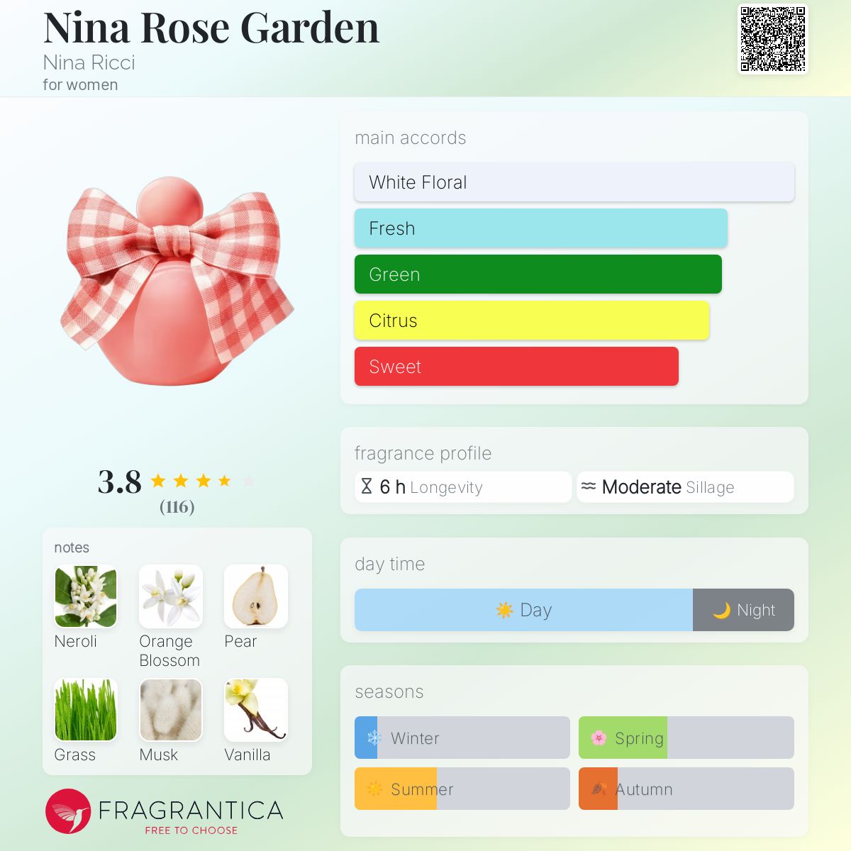عطر ادکلن نینا رز گاردن نینا ریچی - Nina Rose Garden Nina Ricci - بررسی، قیمت و خرید