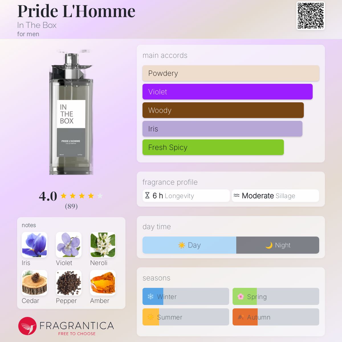 عطر ادکلن پراید لوم اینت د باکس - Pride L'Homme In The Box - بررسی، قیمت و خرید