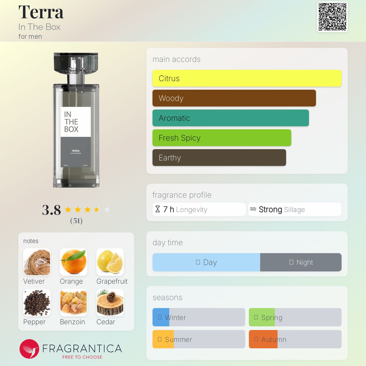 عطر ادکلن ترا ایندباکس - Terra In The Box - بررسی، قیمت و خرید