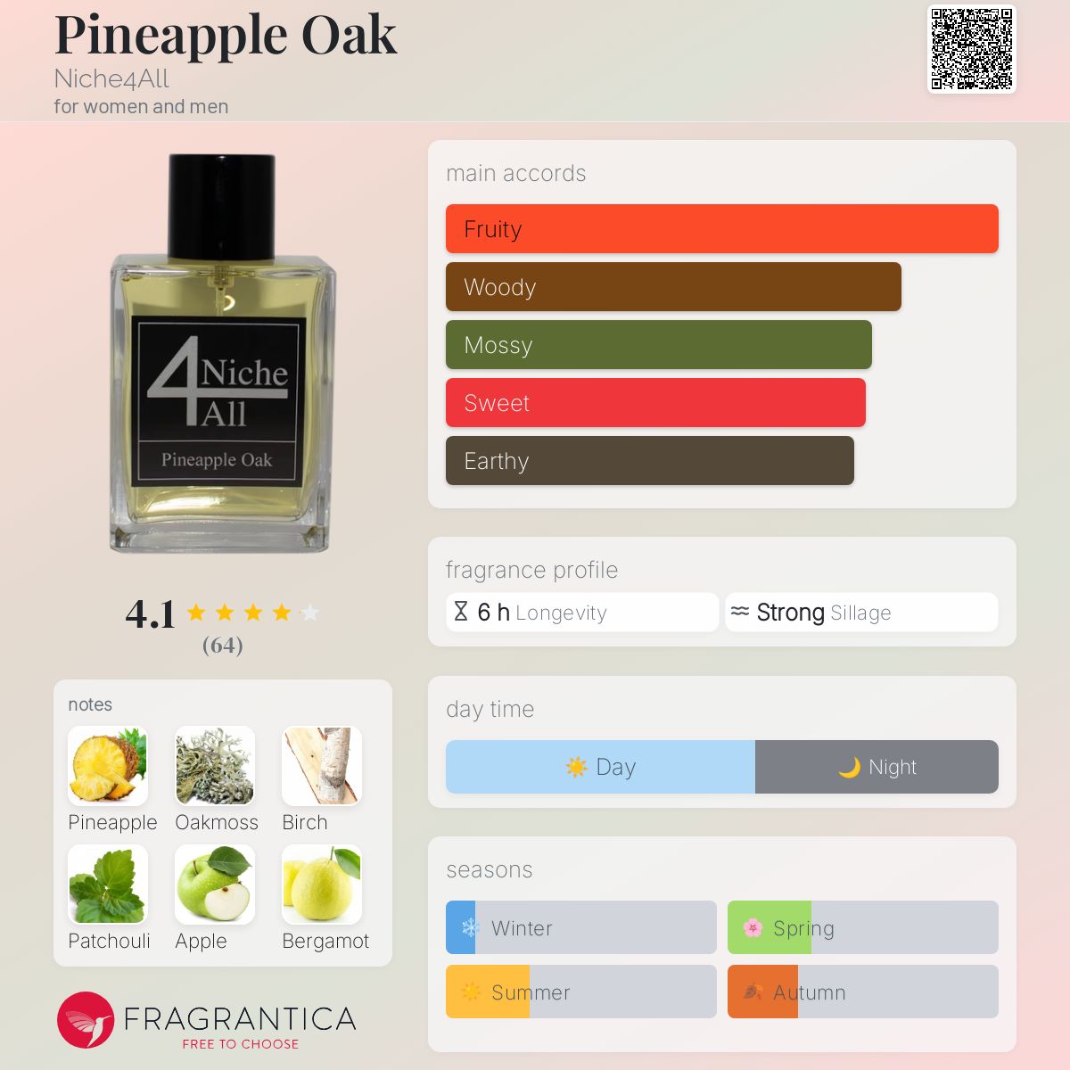 عطر ادکلن پایناپل اوک نیش فور آل - Pineapple Oak Niche4All - بررسی، قیمت و خرید