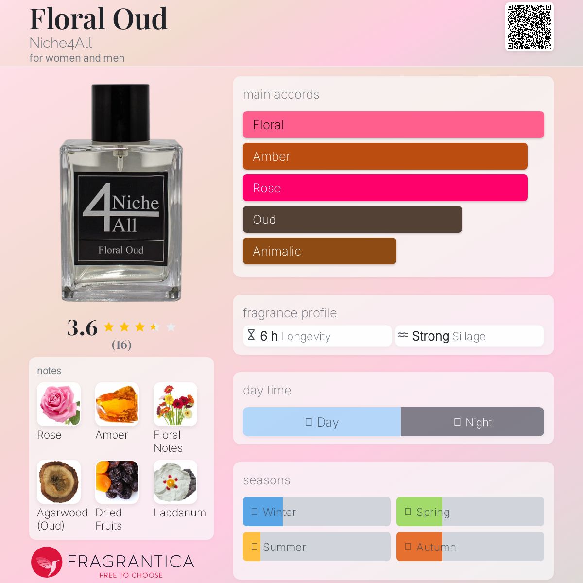 عطر ادکلن فلورال عود نیش فور آل - Floral Oud Niche4All - بررسی، قیمت و خرید