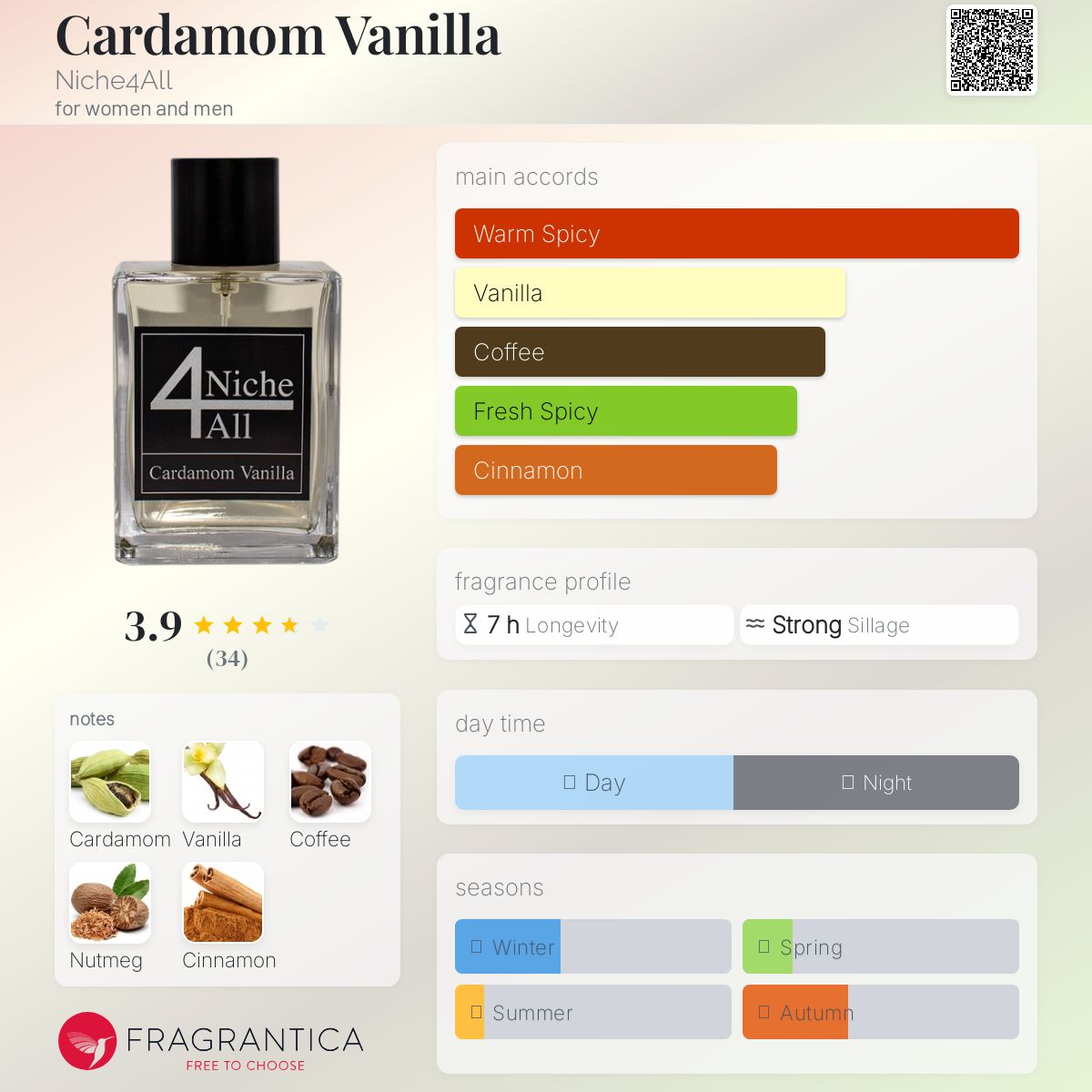 عطر ادکلن کارداموم وانیلا نیش فور آل - Cardamom Vanilla Niche4All - بررسی، قیمت و خرید