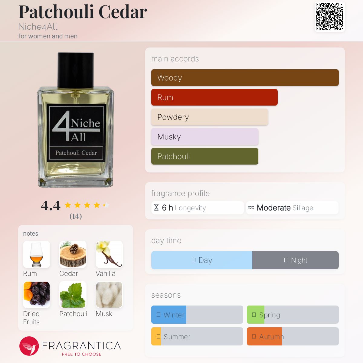 عطر ادکلن پچولی سدر نیش‌فور‌آل - Patchouli Cedar Niche4All - بررسی، قیمت و خرید