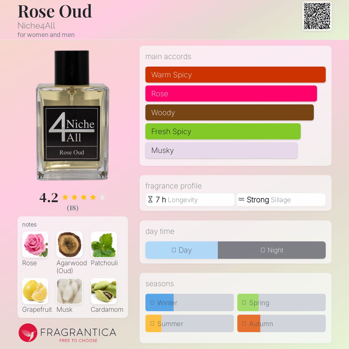 عطر ادکلن رز عود نیش فور آل - Rose Oud Niche4All - بررسی، قیمت و خرید
