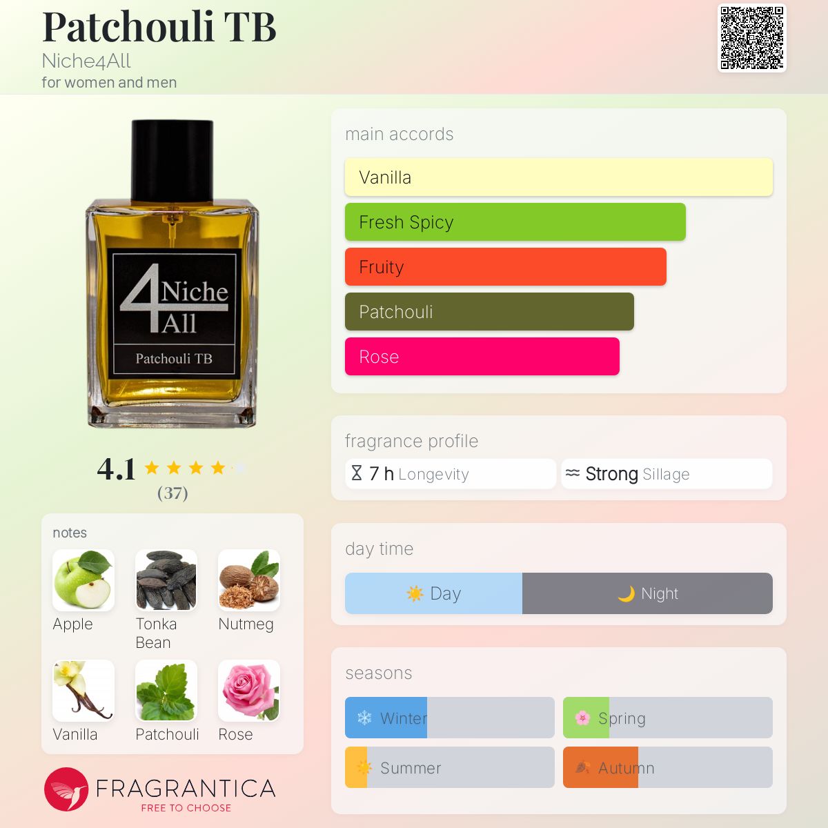 عطر ادکلن پاچولی تی‌بی نیچ فور آل - Patchouli TB Niche4All - بررسی، قیمت و خرید