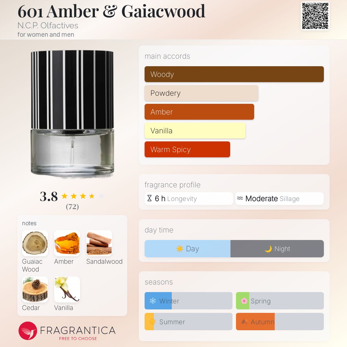عطر ادکلن ششصد و یک امبر و گایاک‌وود اِن سی پی اولفکتیوز - 601 Amber & Gaiacwood N.C.P. Olfactives - بررسی، قیمت و خرید