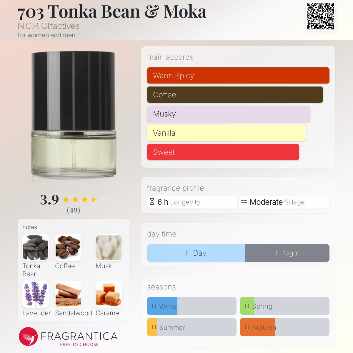 عطر ادکلن هفتصد و سه تانکا بین و موکا ان سی پی اولفکتیوز - 703 Tonka Bean & Moka N.C.P. Olfactives - بررسی، قیمت و خرید