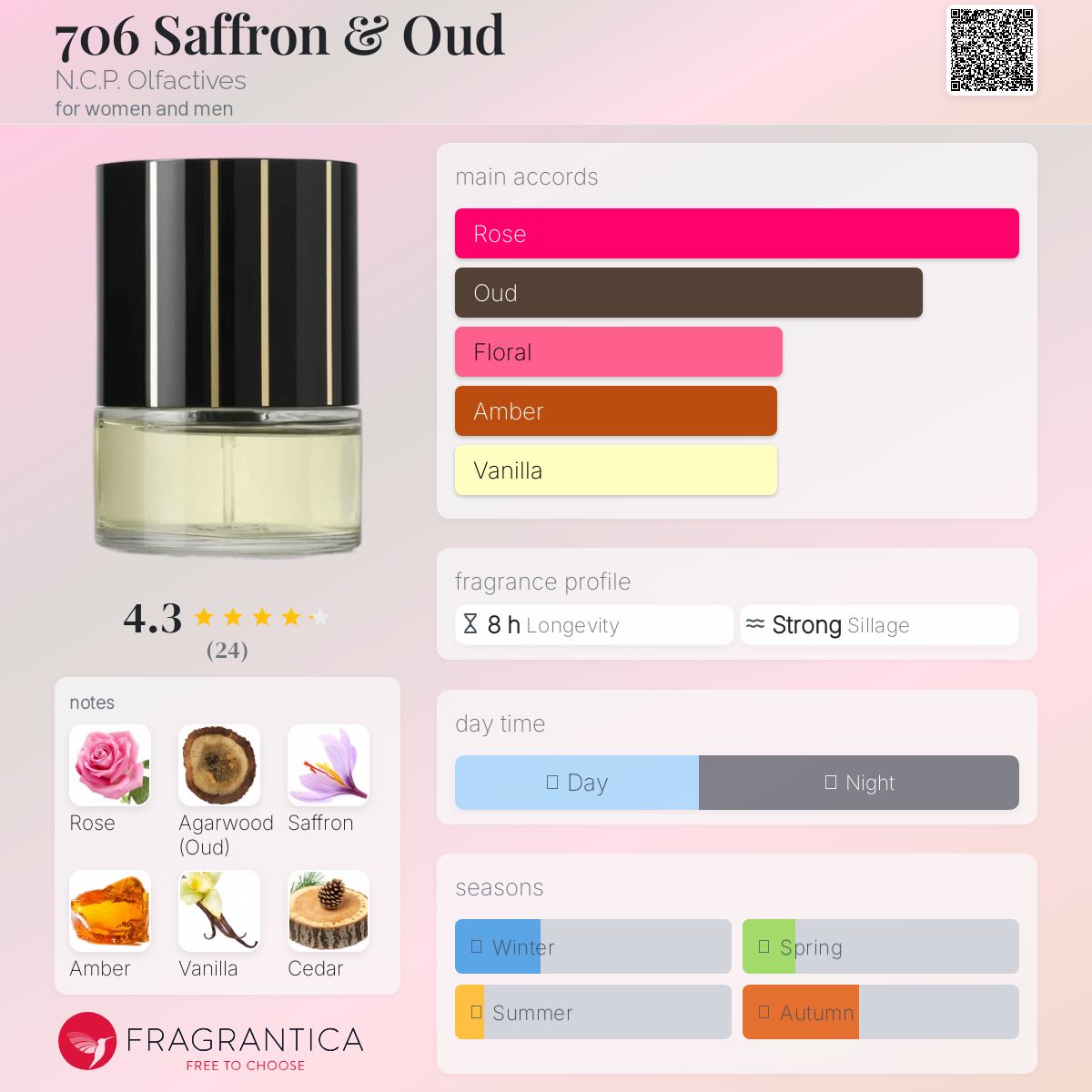 عطر ادکلن هفتصد و شش زعفران و عود ان سی پی الفکتیوز - 706 Saffron & Oud N.C.P. Olfactives - بررسی، قیمت و خرید