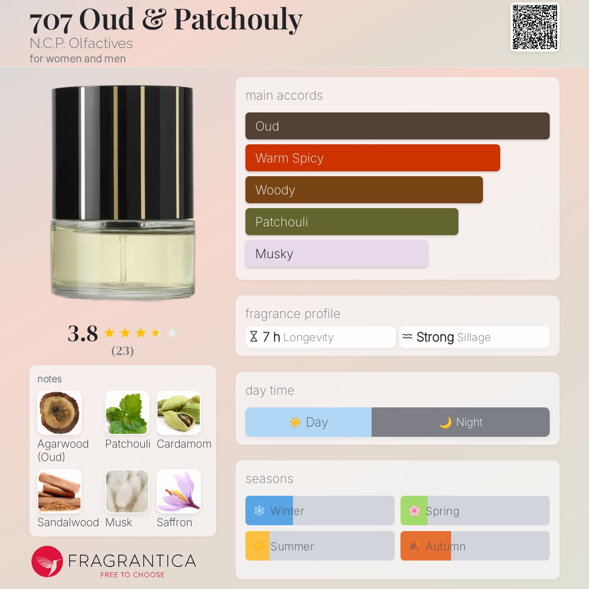 عطر ادکلن هفت‌صدو‌هفت عود و پچولی اِن.سی.پی. اولفَکتیوز - 707 Oud & Patchouly N.C.P. Olfactives - بررسی، قیمت و خرید