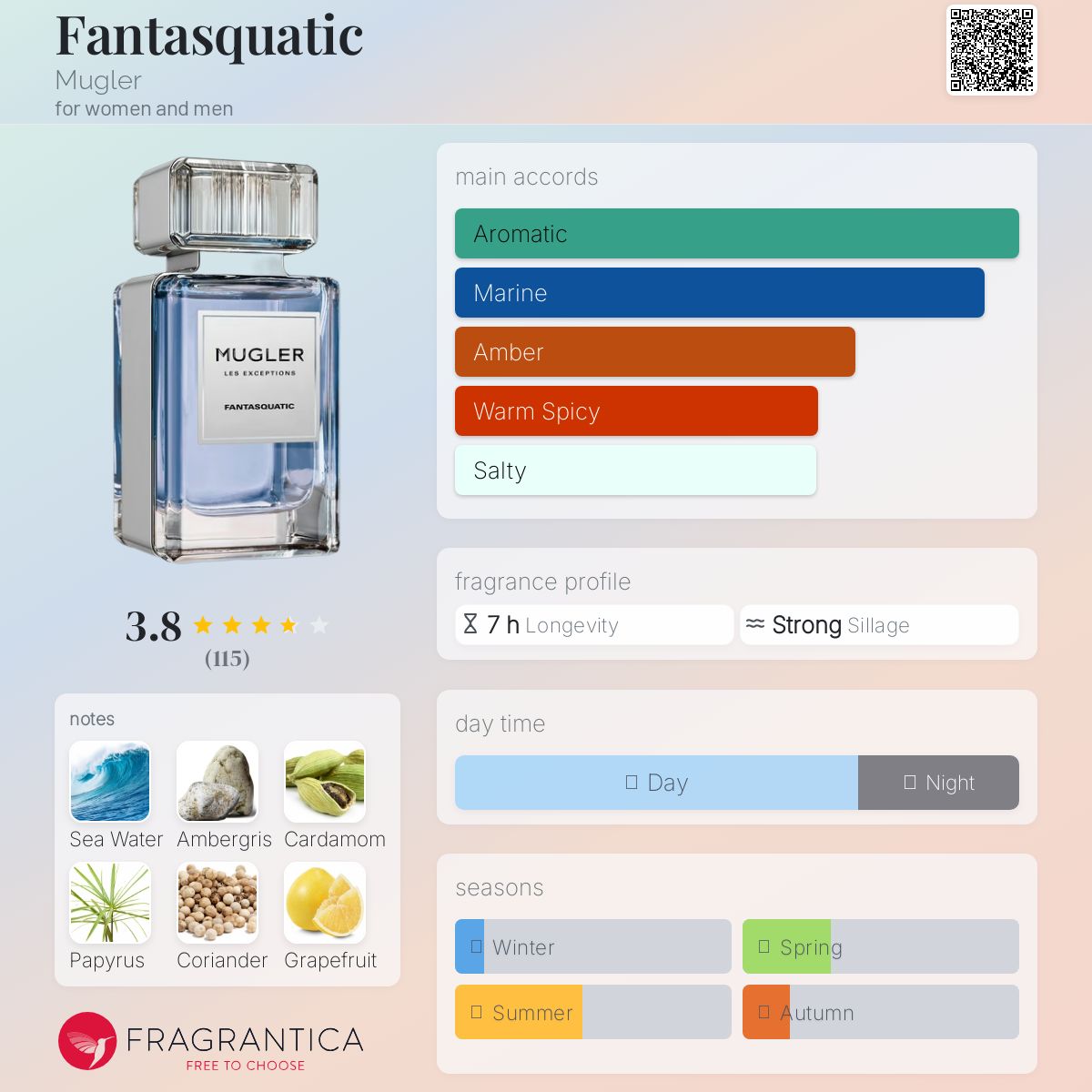 عطر ادکلن فنتسکواتیک موگلر - Fantasquatic Mugler - بررسی، قیمت و خرید