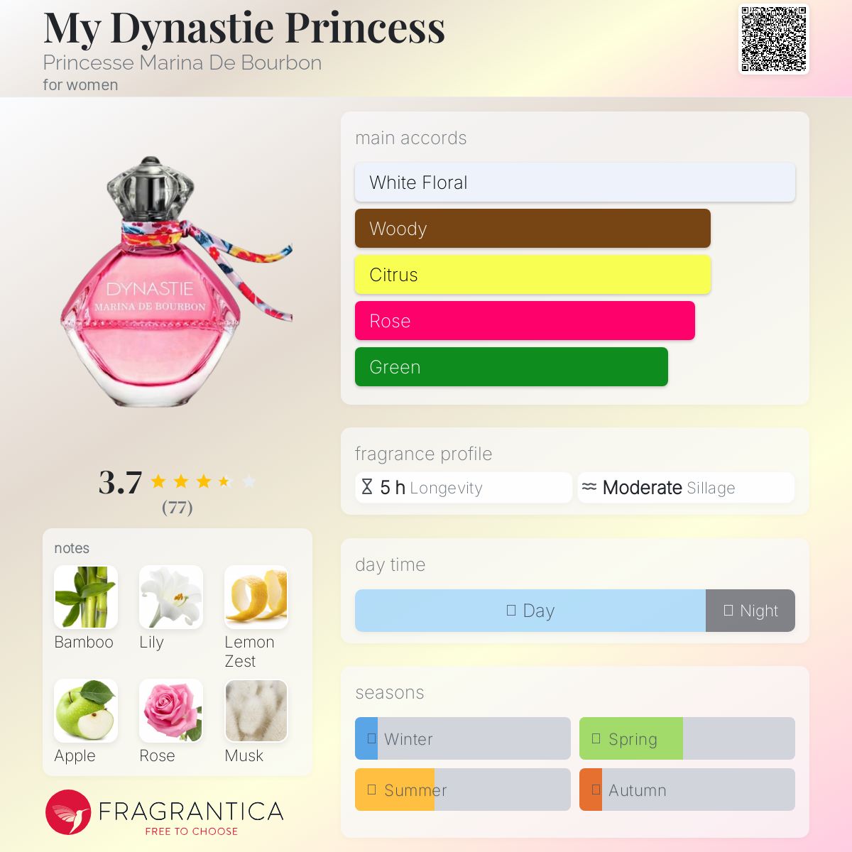 عطر ادکلن مای دیناستی پرینسس پرنسس مارینا د بوربون - My Dynastie Princess Princesse Marina De Bourbon - بررسی، قیمت و خرید