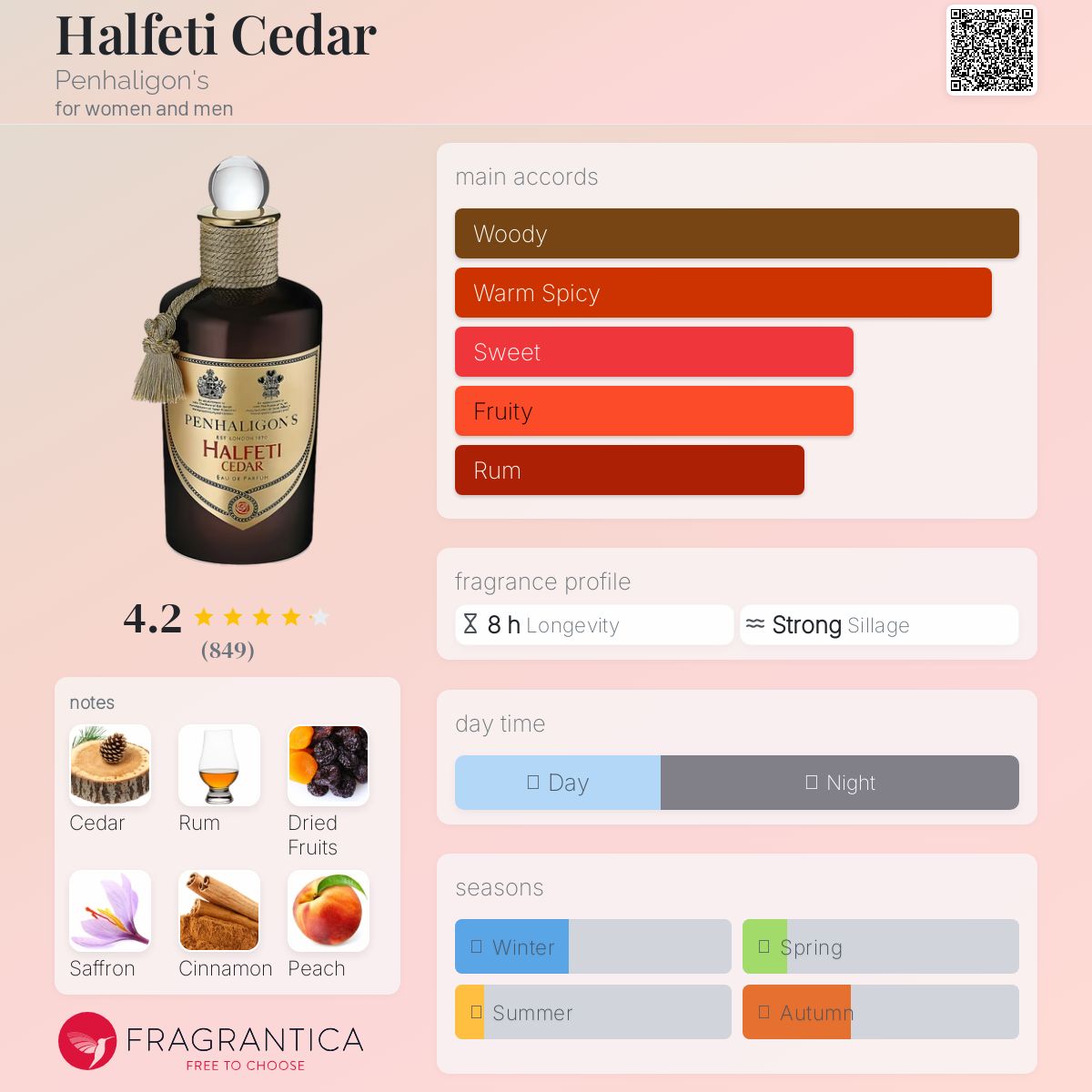 عطر ادکلن هالفِتی سِدِر پنالیگونز - Halfeti Cedar Penhaligon's - بررسی، قیمت و خرید