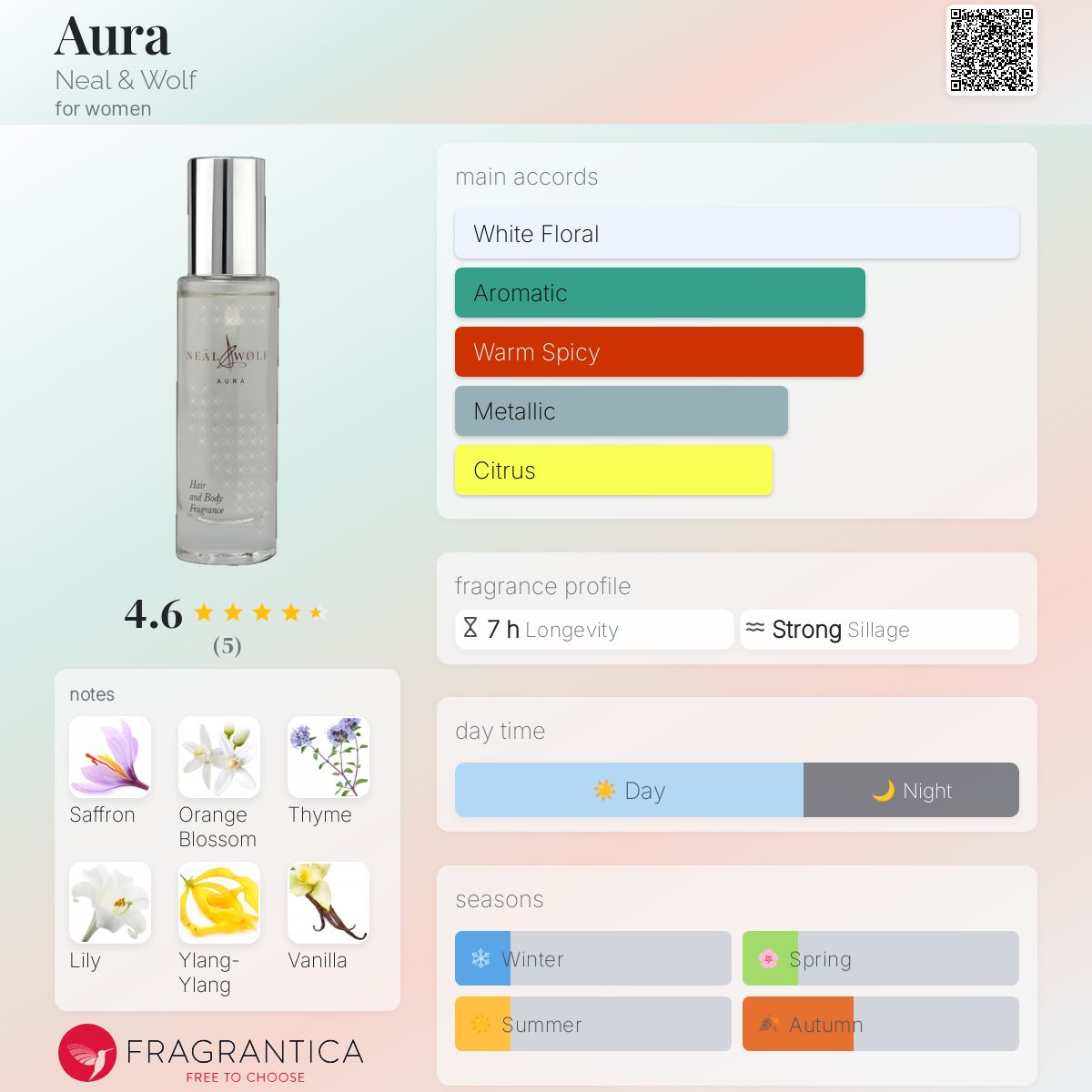 عطر ادکلن اُرا نیل اند ولف - Aura Neal & Wolf - بررسی، قیمت و خرید