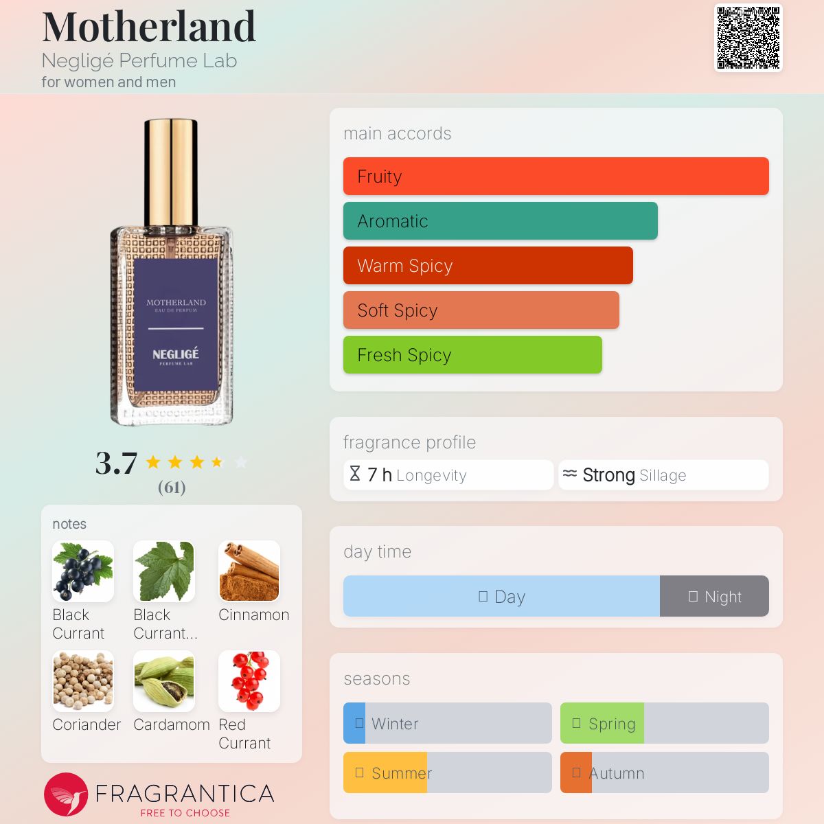 عطر ادکلن مادِرلَند نگلیژه پرفیوم لب - Motherland Negligé Perfume Lab - بررسی، قیمت و خرید