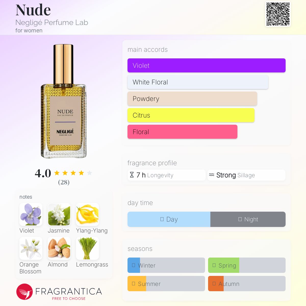 عطر ادکلن نود نگلیژه پرفیوم لب - Nude Negligé Perfume Lab - بررسی، قیمت و خرید