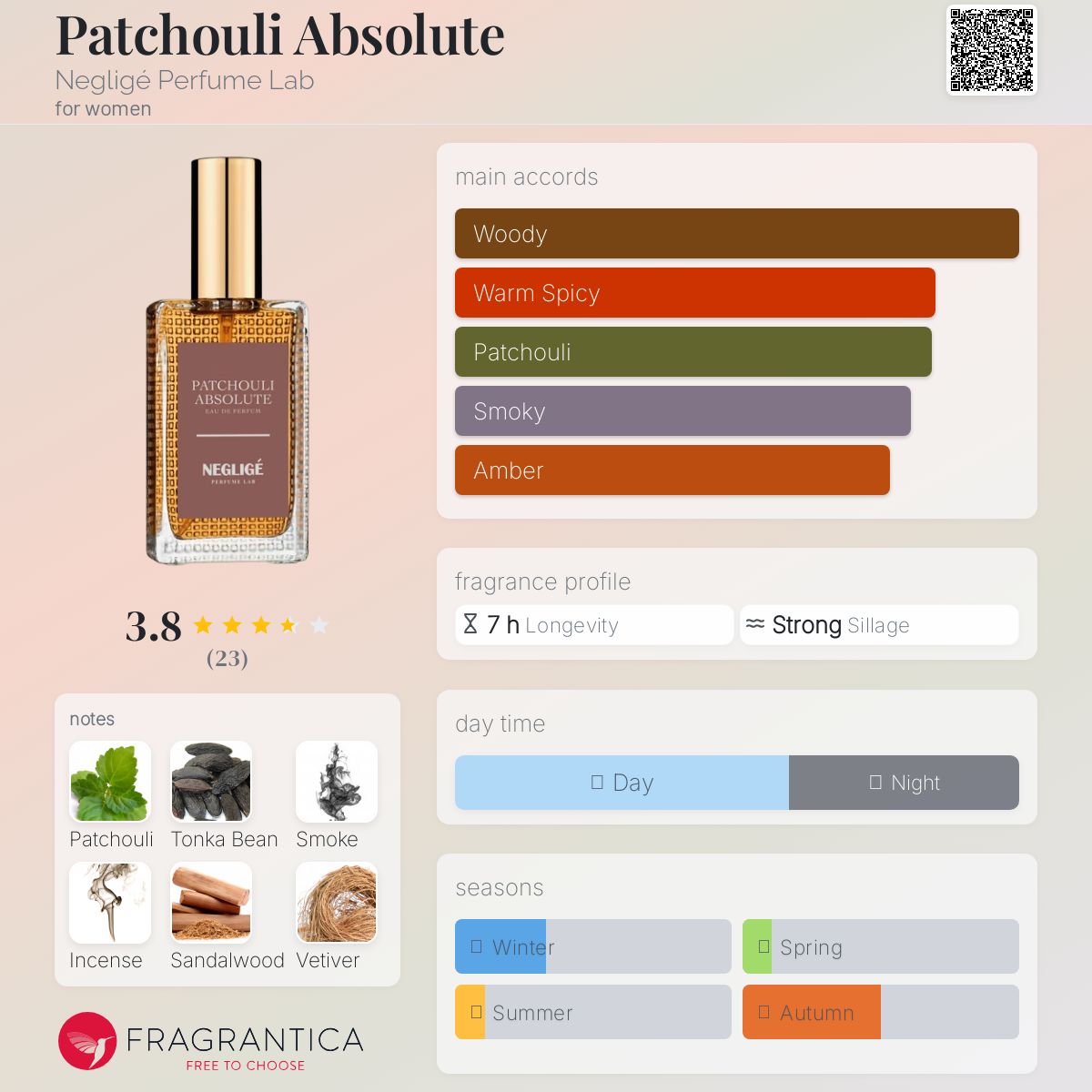 عطر ادکلن پاچولی ابسولوت نگلیژه پرفیوم لب - Patchouli Absolute Negligé Perfume Lab - بررسی، قیمت و خرید