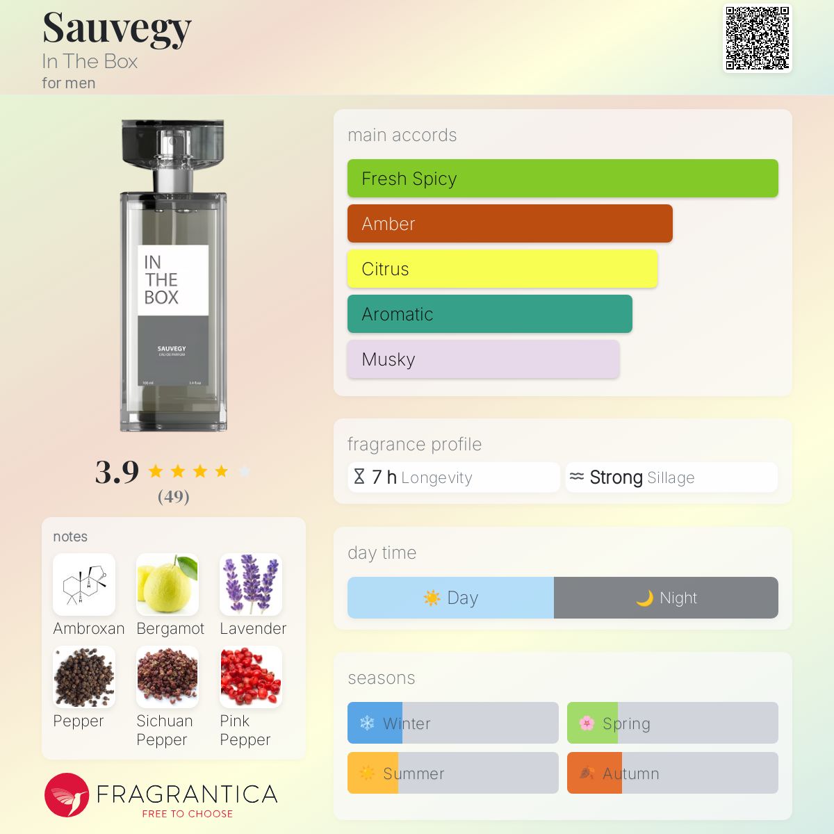 عطر ادکلن سووجی این د باکس - Sauvegy In The Box - بررسی، قیمت و خرید