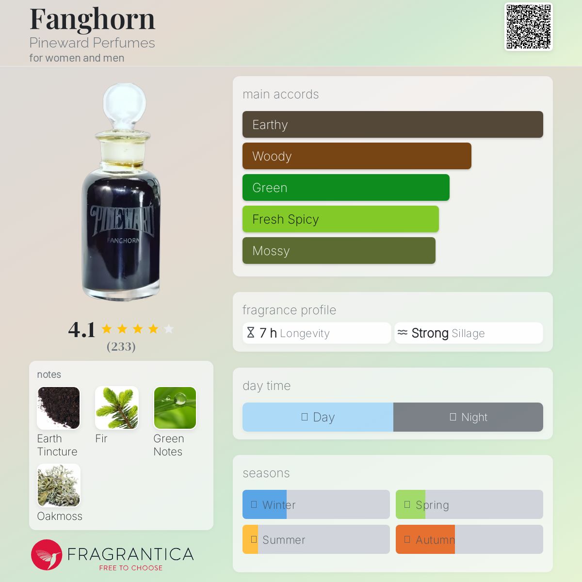 عطر ادکلن فنگ هورن پاین‌وارد پرفیومز - Fanghorn Pineward Perfumes - بررسی، قیمت و خرید