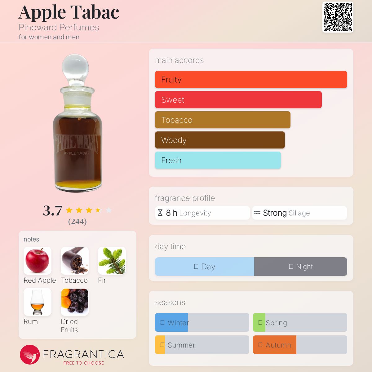 عطر ادکلن اپل تاباک پاین وارد پرفیومز - Apple Tabac Pineward Perfumes - بررسی، قیمت و خرید
