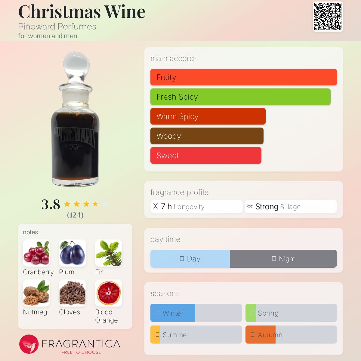 عطر ادکلن کریسمس واین پاینورد پرفیومز - Christmas Wine Pineward Perfumes - بررسی، قیمت و خرید