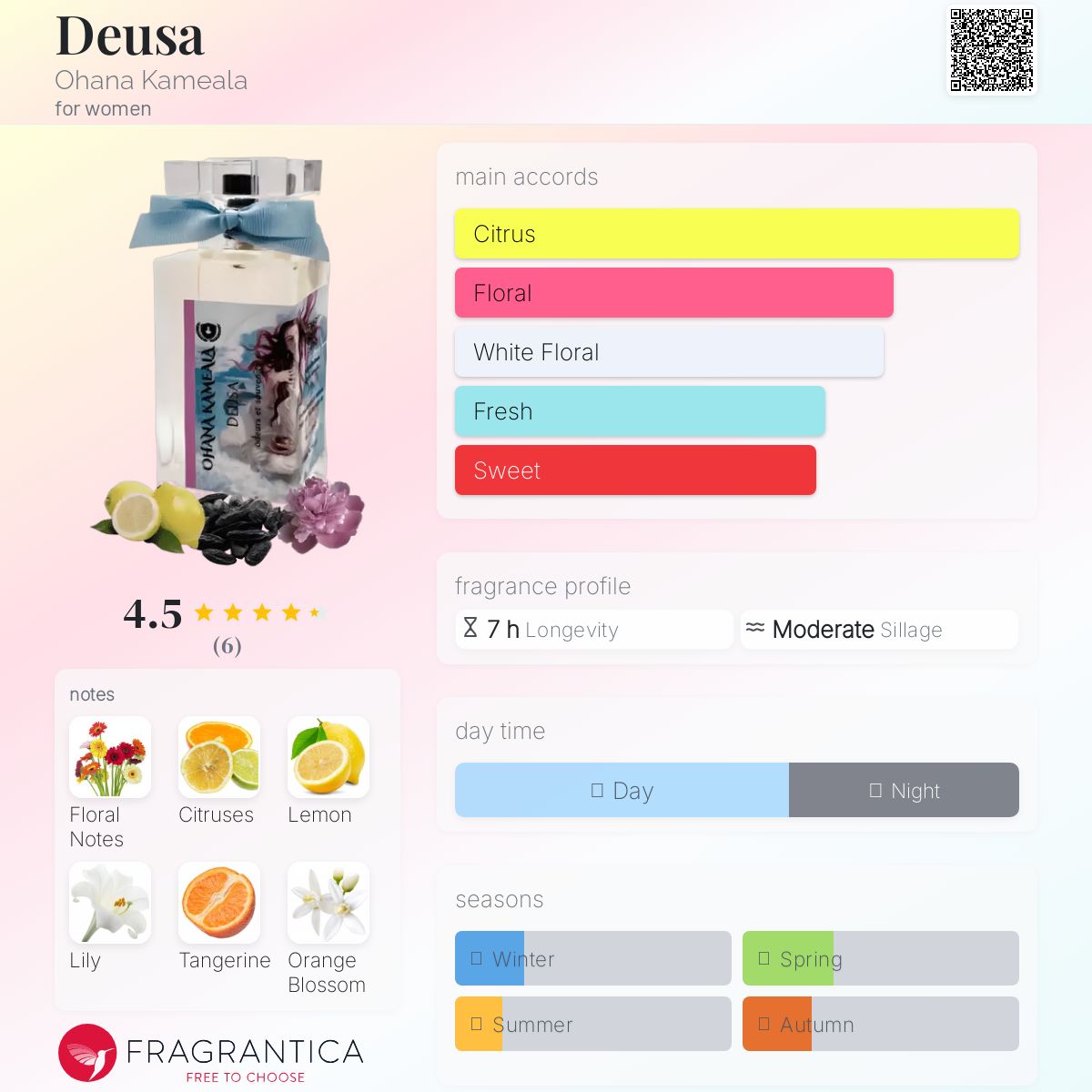 عطر ادکلن دیوسا اوهانا کامالا - Deusa Ohana Kameala - بررسی، قیمت و خرید