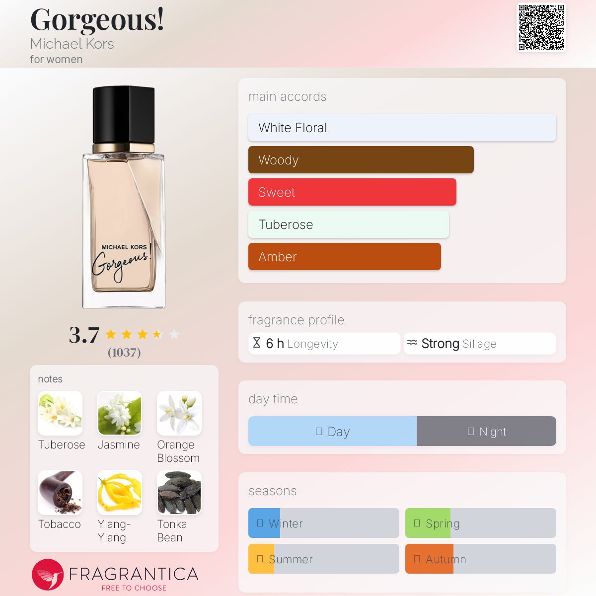 عطر ادکلن گورجیِس مایکل کورس - Gorgeous! Michael Kors - بررسی، قیمت و خرید