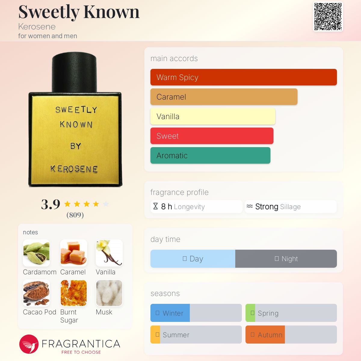عطر ادکلن سوییتلی نون کروزین - Sweetly Known Kerosene - بررسی، قیمت و خرید