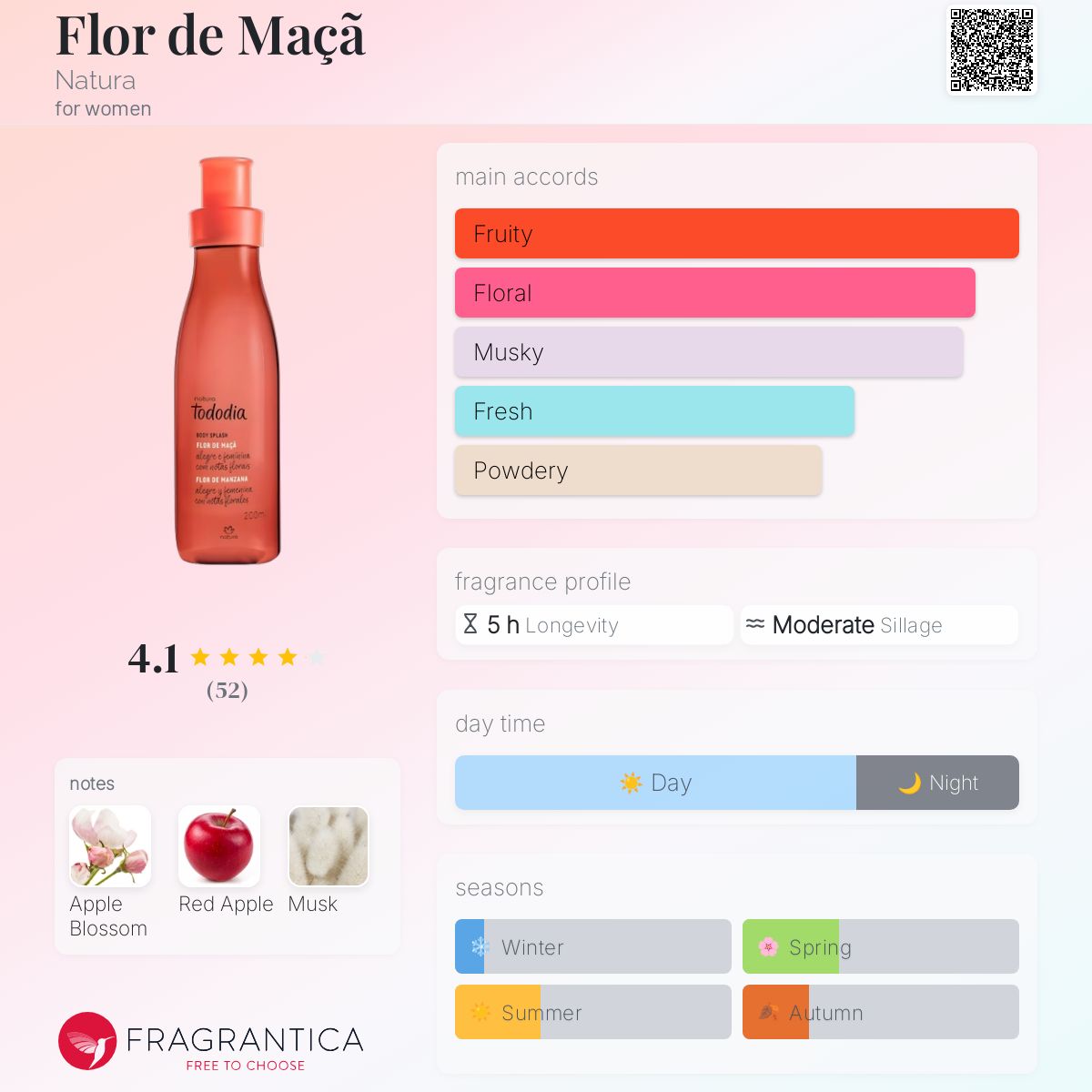 عطر ادکلن فلور د مازا ناتورا - Flor de Maçã Natura - بررسی، قیمت و خرید