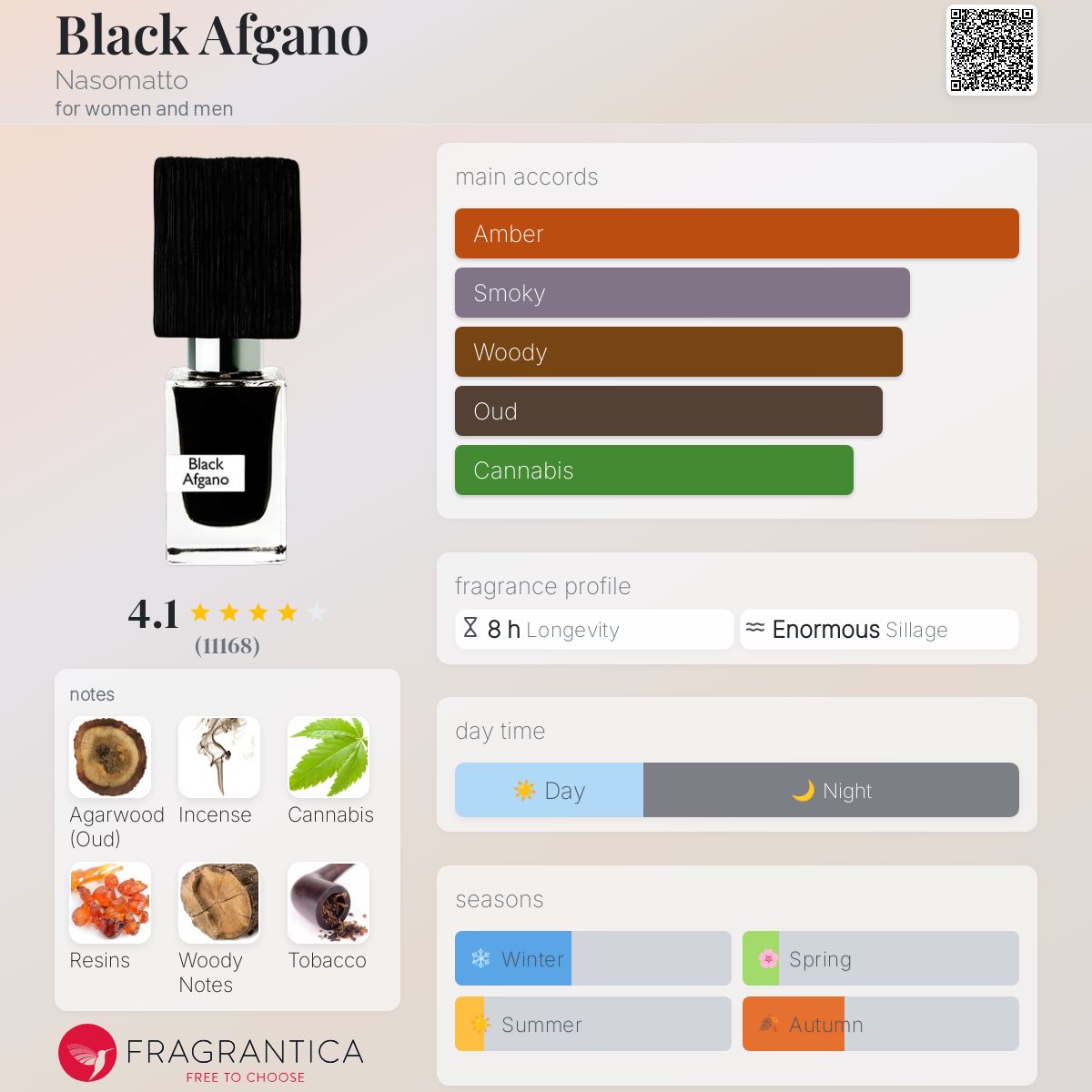 عطر ادکلن بلک افغانو ناسوماتو - Black Afgano Nasomatto - بررسی، قیمت و خرید