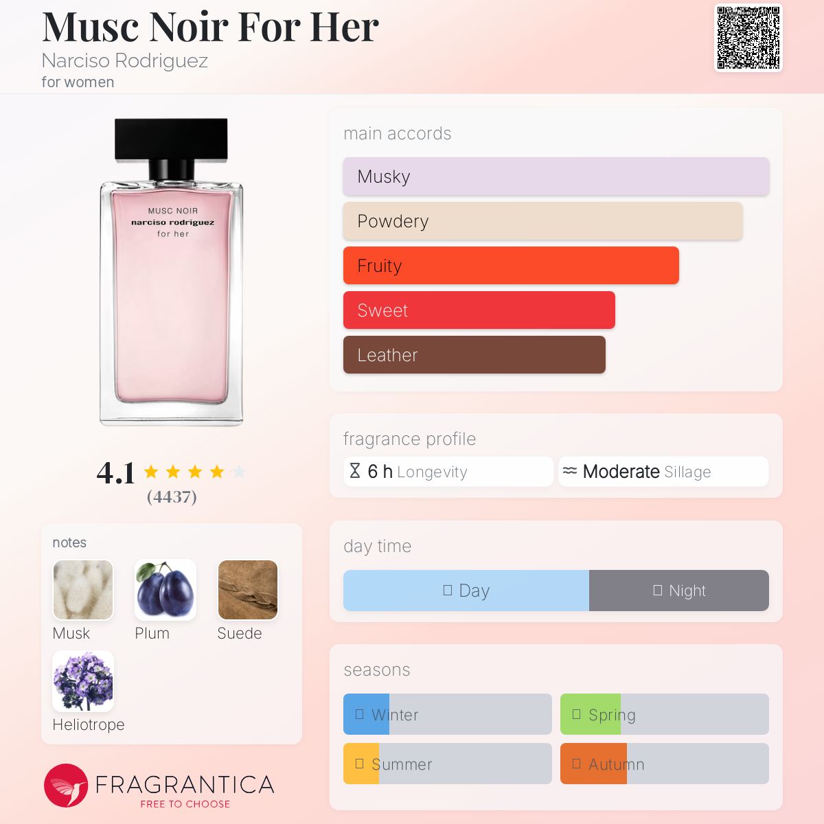 عطر ادکلن ماسک نوار فور هر نارسیزو رودریگز - Musc Noir For Her Narciso Rodriguez - بررسی، قیمت و خرید