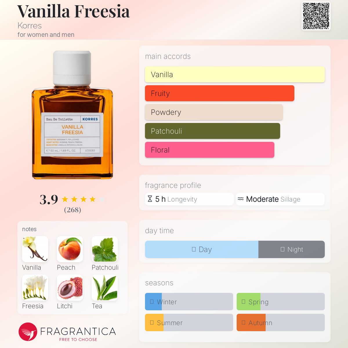 عطر ادکلن وانیلا فریزیا کورس - Vanilla Freesia Korres - بررسی، قیمت و خرید