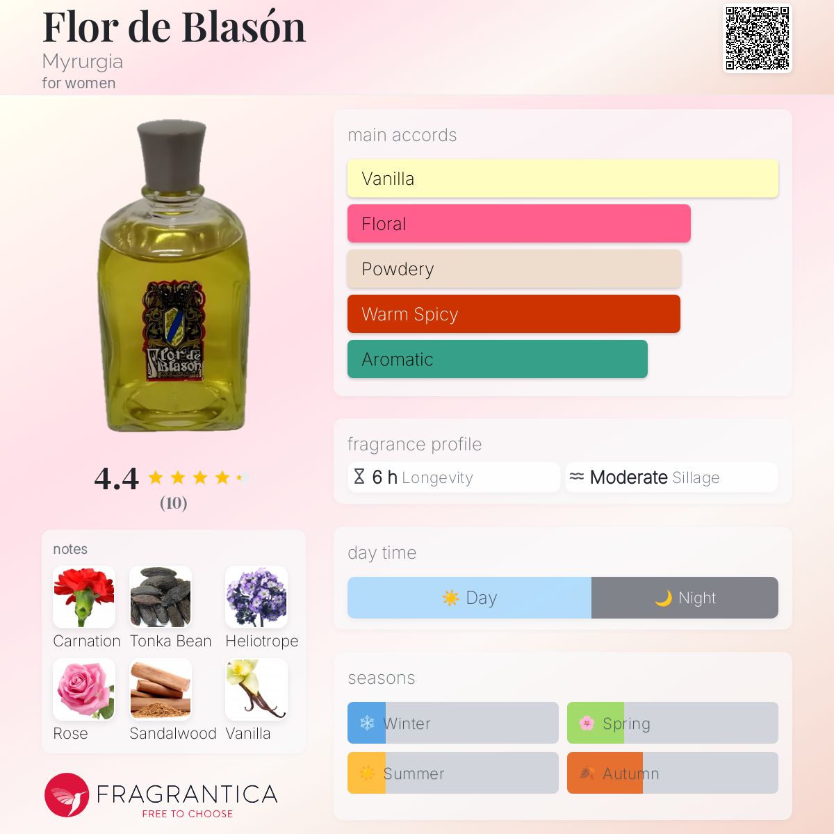 عطر ادکلن فلور د بلازون میروجیا - Flor de Blasón Myrurgia - بررسی، قیمت و خرید